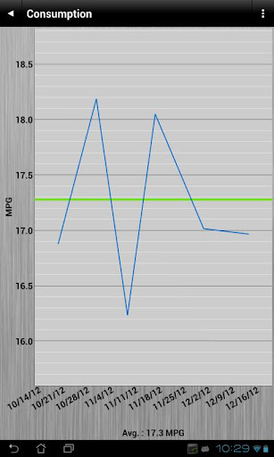 【免費財經App】Gas Manager-APP點子