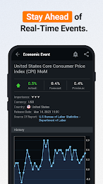 Investing.com - Stocks & News 3