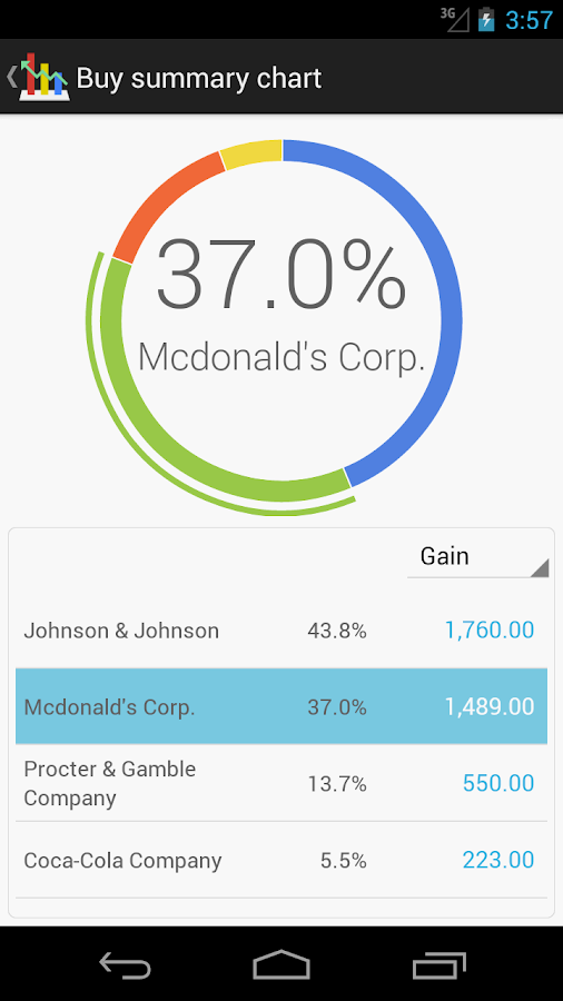 android stock market app widget