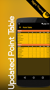 Cricket Buzz - World Cup 2015 Screenshots 3