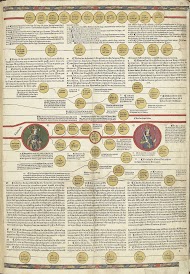 Cronica Cronicarum (...), blad 14 recto