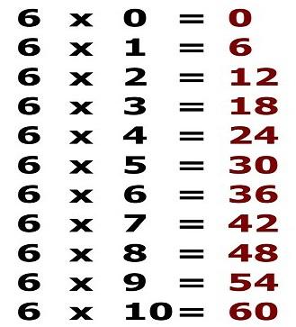 Multiplication Tables