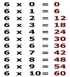 Tablas de multiplicar