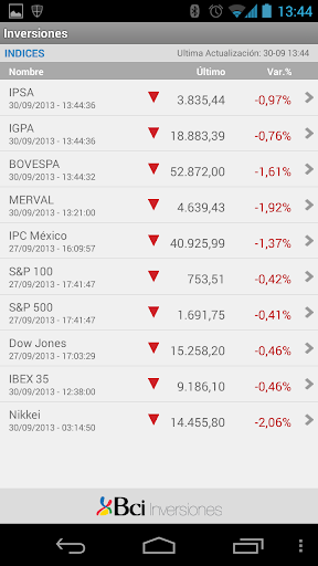 【免費財經App】Bci Inversiones-APP點子