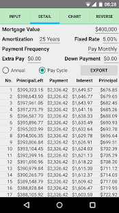 Simple Mortgage Calculator(圖3)-速報App