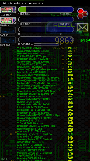 CPU / RAM / DEVICE Identifier
