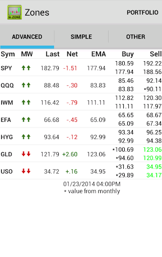 InZone Trading Alerts