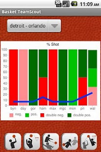 Free Basketball TeamScout APK for Android