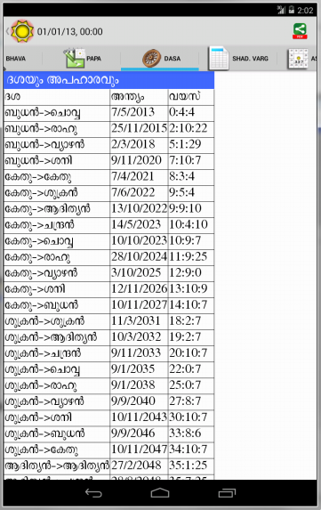 Malayalam
