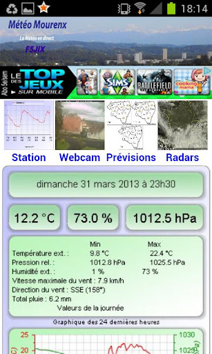 Météo Mourenx