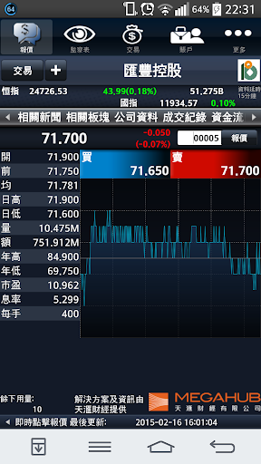 進滙證券