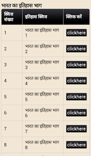 India History GK in Hindi