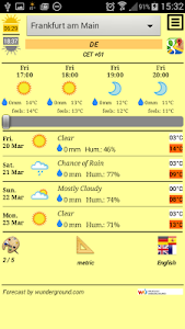forecasts