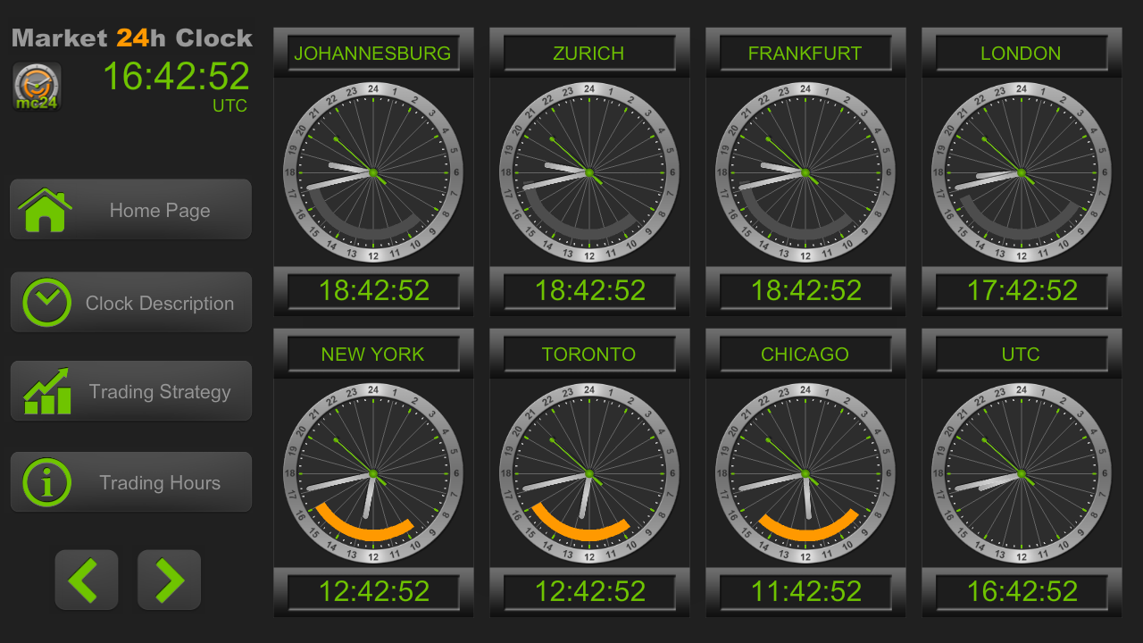 forex market hours clock