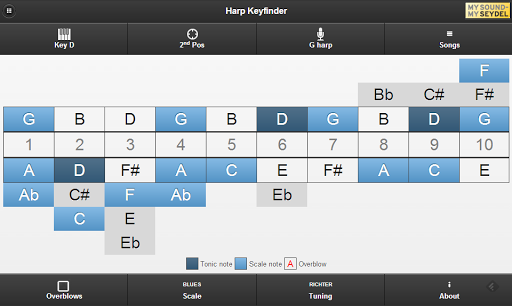 【免費音樂App】Harmonica Key Finder-APP點子