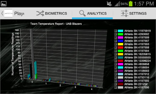 PlayerMD Biometric Platform Screenshots 22