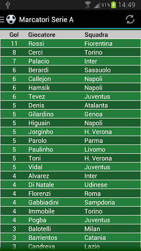 【免費運動App】Calcio Italiano 2014/2015-APP點子