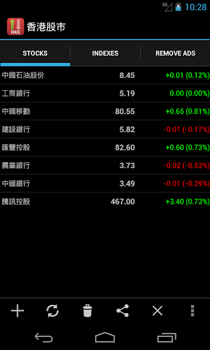 渣打銀行- 手機買賣股票- 家庭理財- 親子王國