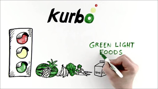 免費下載健康APP|Kurbo Health Coaching app開箱文|APP開箱王