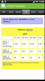 Pocket Chemdata poster 6