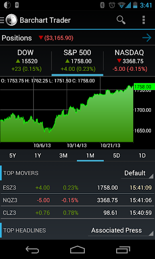 Barchart Trader