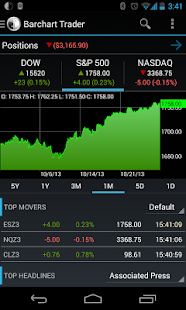 Barchart Trader(圖1)-速報App