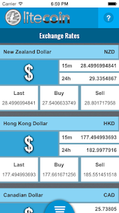 免費下載財經APP|Litecoin Trends app開箱文|APP開箱王