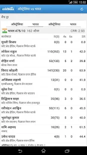 Cricbuzz - In Indian Languages(圖4)-速報App