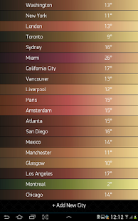 Weather Forecast for 15 days