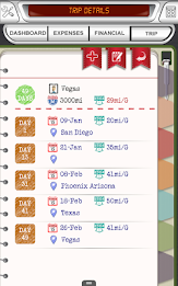 AUTOIST DIARY - CAR & BIKE poster 23