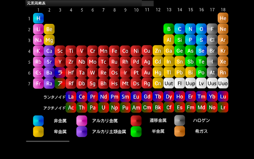 화학 암기 원소 주기율표-Periodic Table-