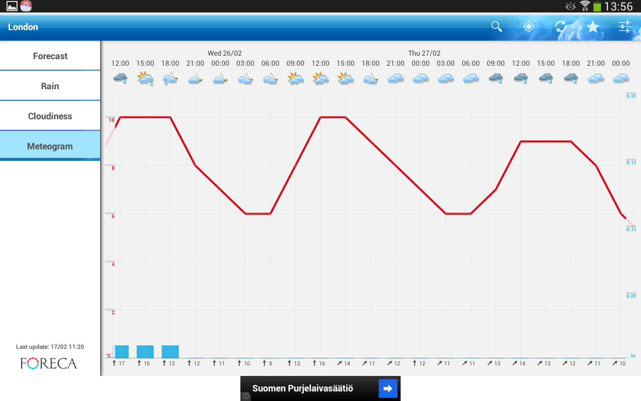ForecaWeather - Android Apps on Google Play
