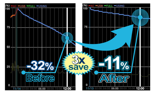 3x battery saver - iBattery 2.8 Windows u7528 1