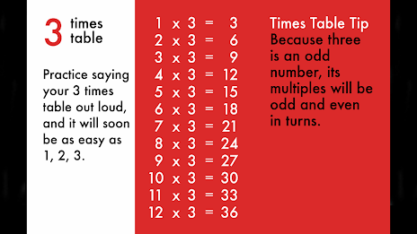 10 Minutes a Day Times Tables poster 6