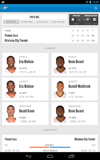 免費下載運動APP|Oklahoma City Thunder app開箱文|APP開箱王