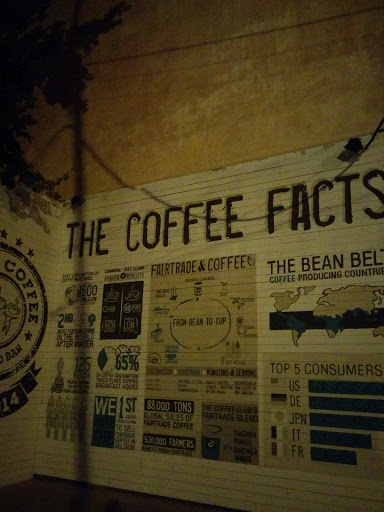 Coffee Facts 