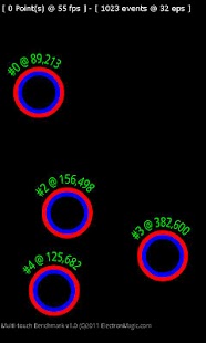 Multi-touch Benchmark Test