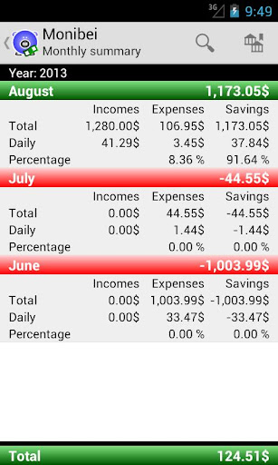 【免費財經App】Monibei Expense Manager-APP點子