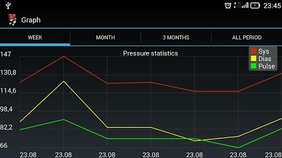 How to mod Blood Pressure Dairy 1.6 mod apk for bluestacks