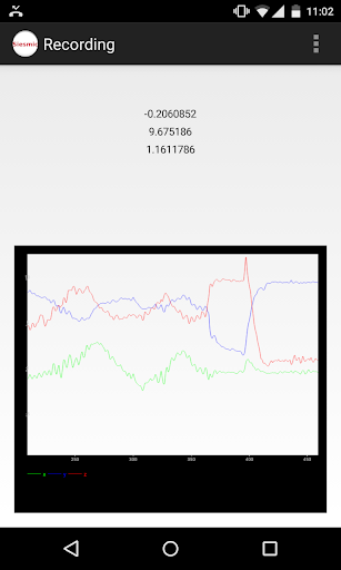 Seismic Record