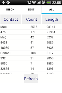 Free Download Message statistic APK