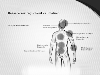 CML - Therapiemanager poster 14