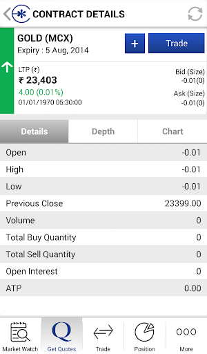 【免費財經App】Edelweiss Mobile Trader - Comm-APP點子