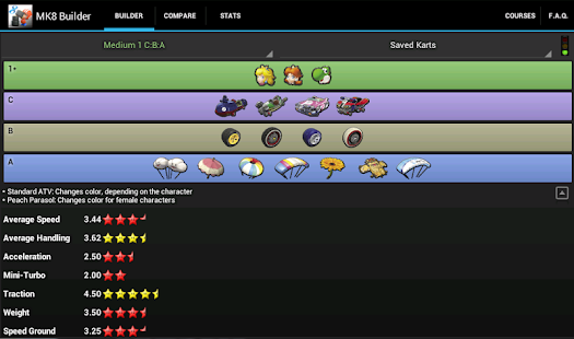 MK8 Builder - Kart Stats