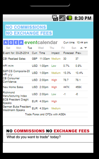 Calendario Economico Forex