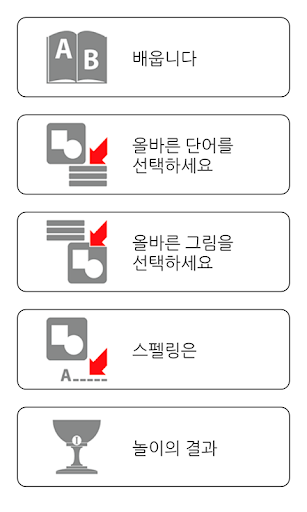 놀면서 배우기. 스페인어 +