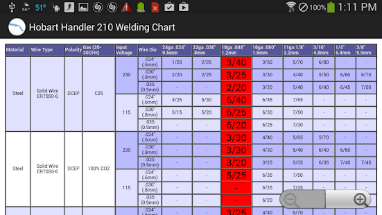 Hobart Weld Chart Handler 210(圖1)-速報App