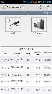 Car expenses(圖1)-速報App