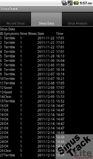【免費醫療App】SinusTrackLite-APP點子