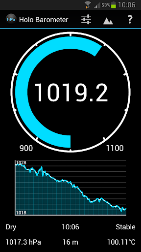 Holo Barometer Pro